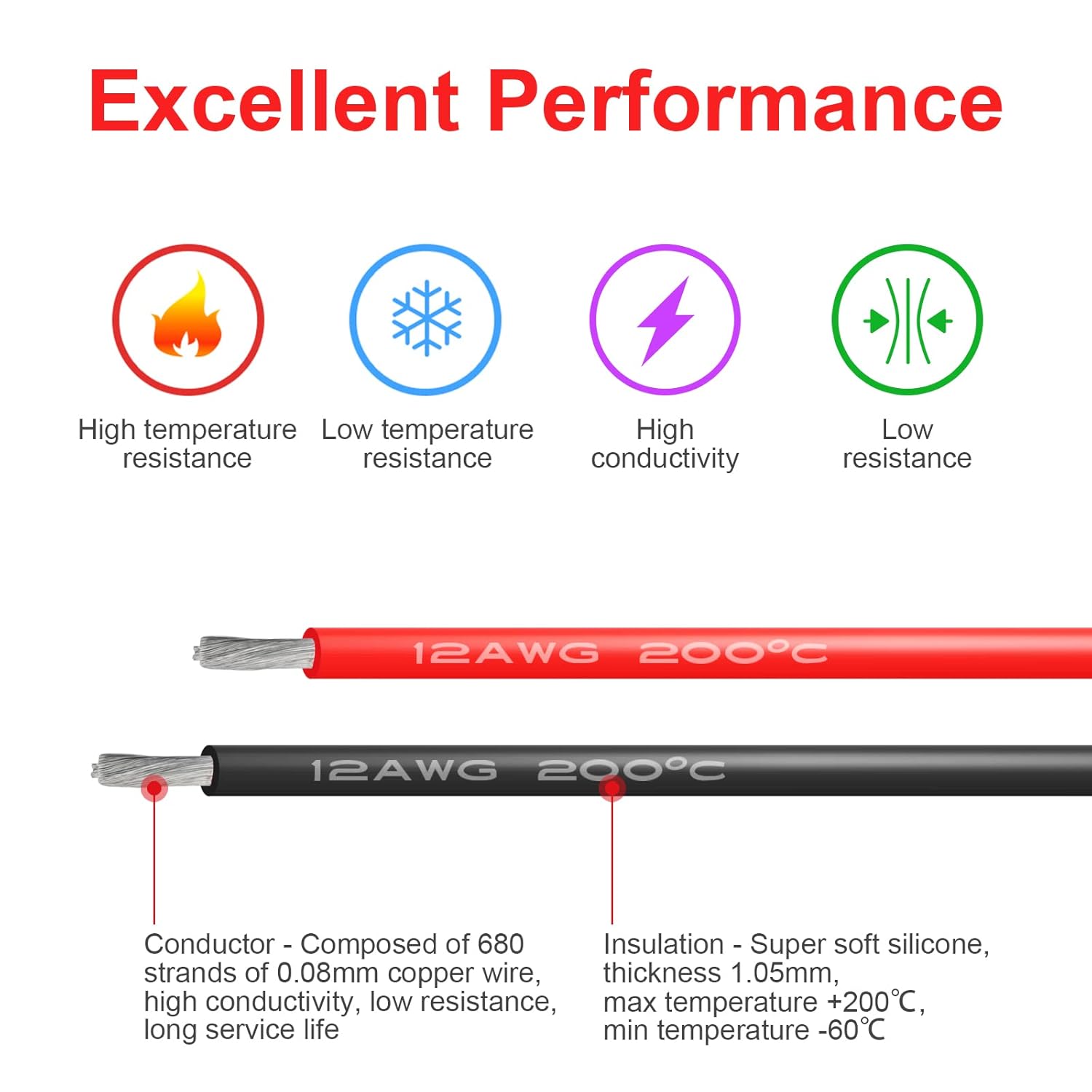 Black Red Silicone Electrical  - Wire 22 Gauge Copper review and price