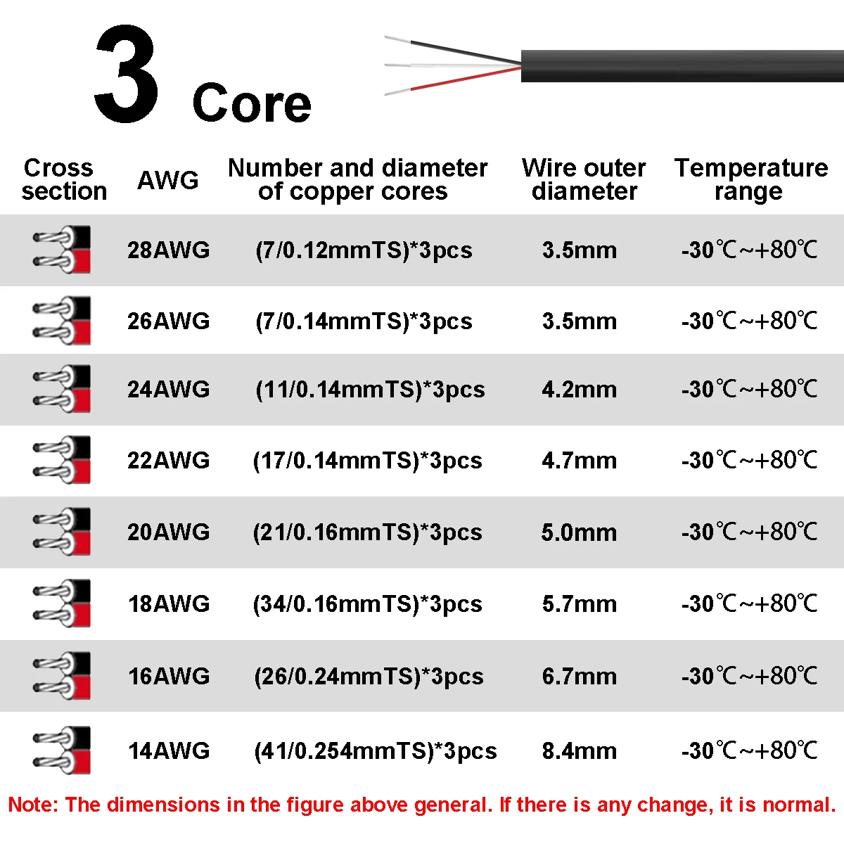 Sheathed Wire Cable 3 Core Ele - Wire 22 Gauge Copper review and price