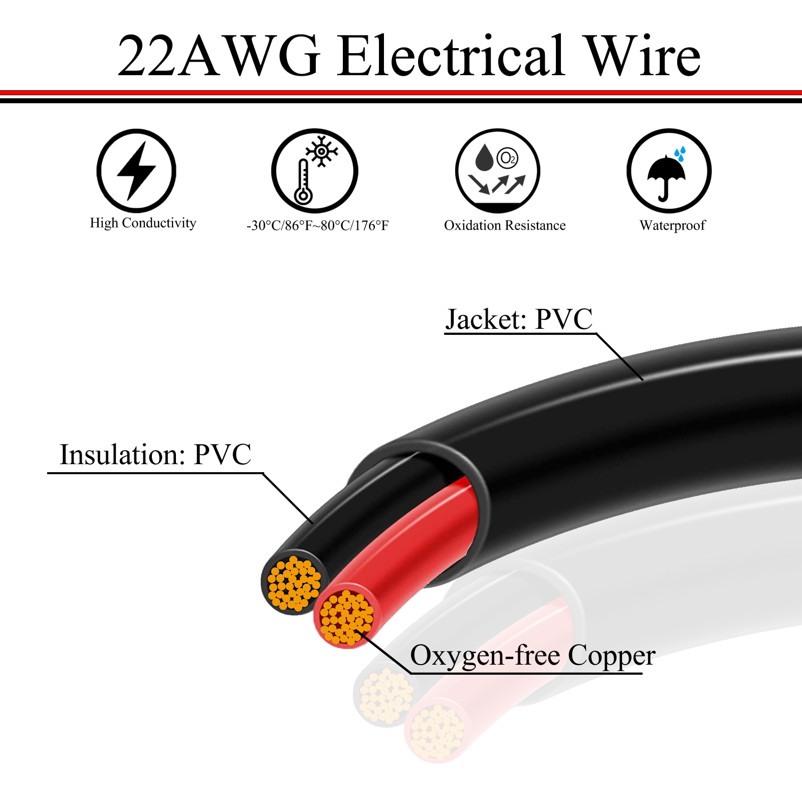 18/20/22 AWG 5/10/20/30/50 Met - Wire 22 Gauge Copper review and price