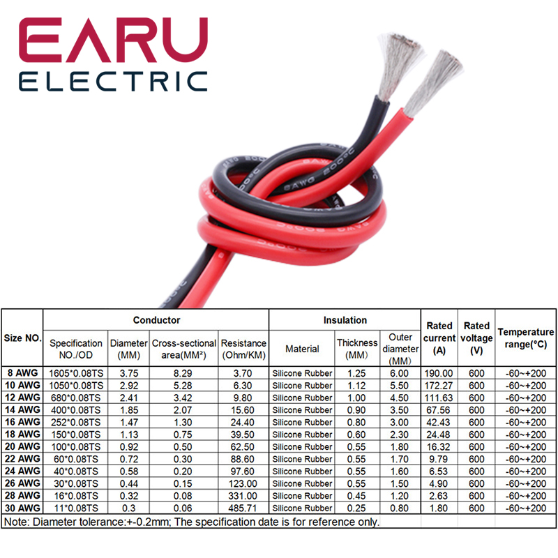 1-100M Heat-resistant Soft Ele - Wire 22 Gauge Copper review and price
