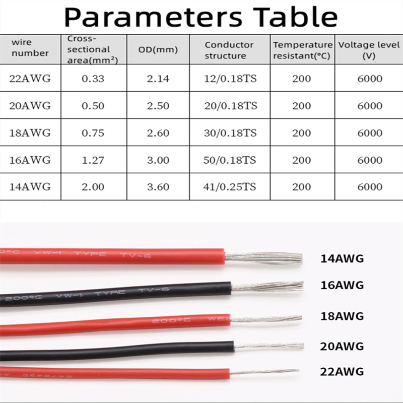 1/5/10M 22 20 18 16 14 AWG UL3 - Wire 22 Gauge Copper review and price