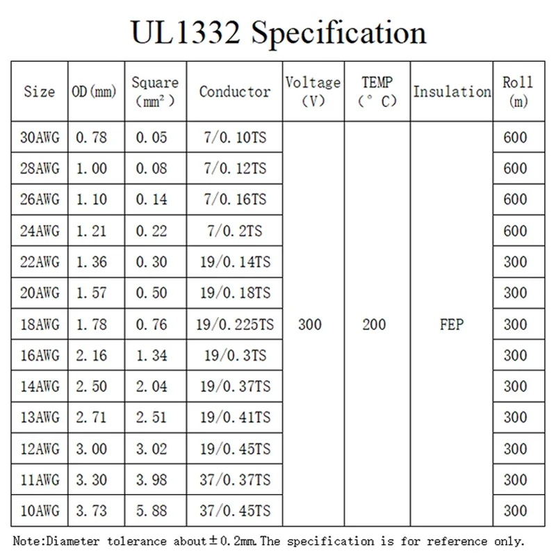 1M/5M UL1332 PTFE Wire 30/28/2 - Wire 22 Gauge Copper review and price