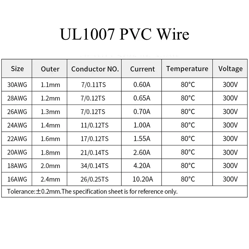 （5 Colors Mix Kit）UL1007 Wire  - Wire 22 Gauge Copper review and price